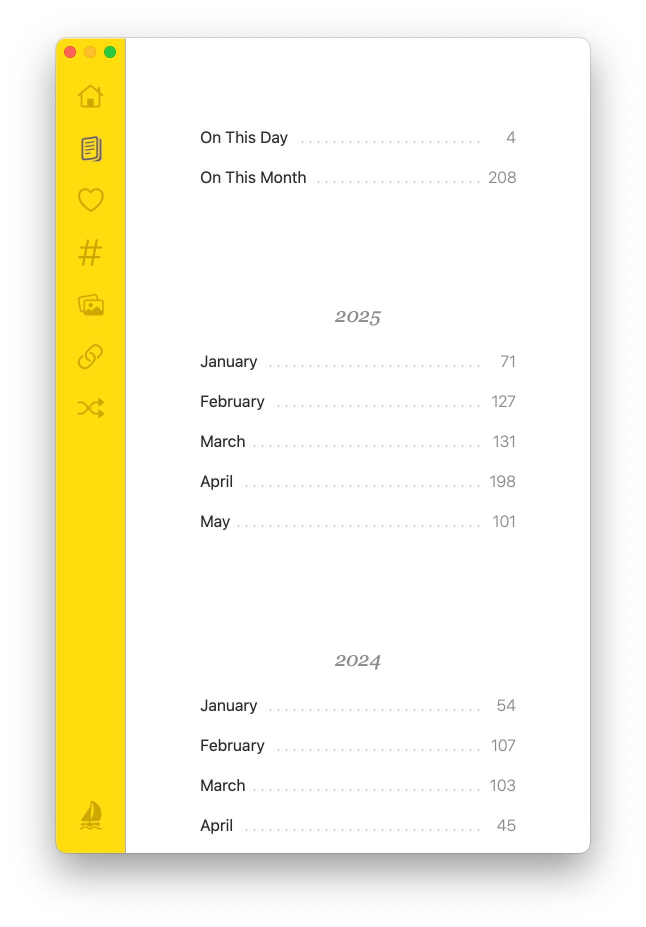 Screenshot of a table of contents showing multiple years and months of posts